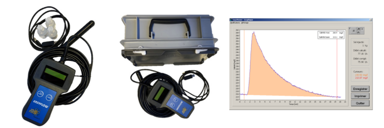 EasyFlow trace dilution flow meter

